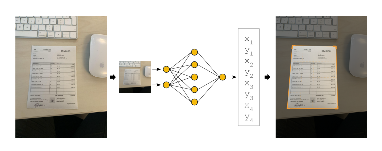 process of minimizing the image to find all the coordinates that create a document's angles